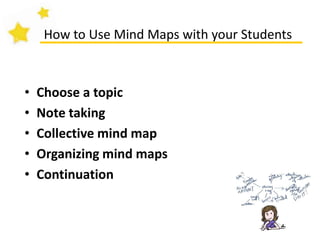 How to Use Mind Maps with your Students Choose a topic 