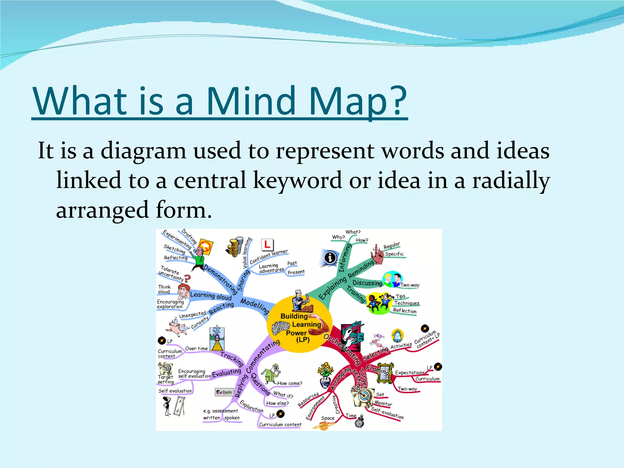 What is a Mind Map? It is a diagram used to represent words and ideas linked to a central keyword or idea in a radially arranged form. 