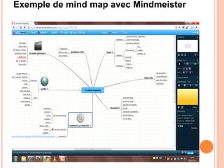 Exemple de mind map avec Mindmeister 