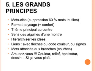 5. LES GRANDS PRINCIPES Mots-clés (suppression 60 % mots inutiles) Format paysage (+ confort) Thème principal au centre Sens des aiguilles d’une montre Hierarchiser les idées Liens : avec flèches ou code couleur, ou signes Mots attachés aux branches (courbes) Amusez-vous !!! Couleur, relief, épaisseur, dessin... Si ça vous plaît. 