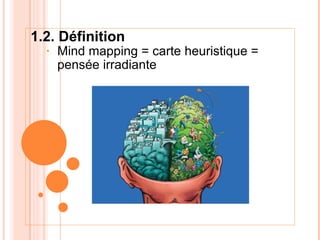 1.2. Définition Mind mapping = carte heuristique = pensée irradiante  
