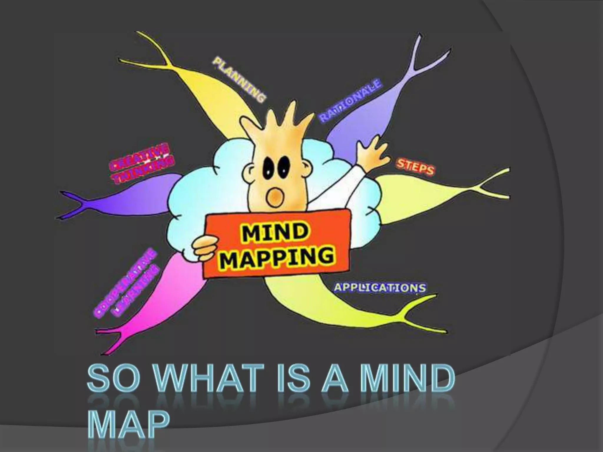 So what is a mind map 