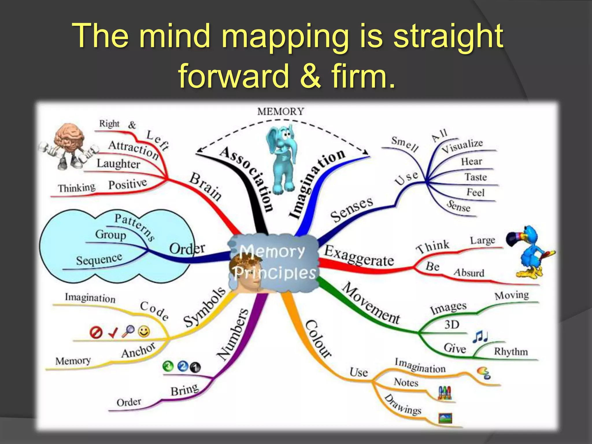 The mind mapping is straight forward & firm.