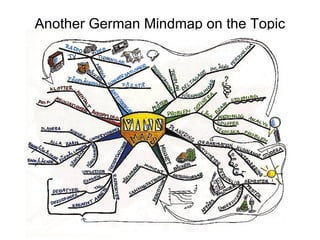 Another German Mindmap on the Topic 