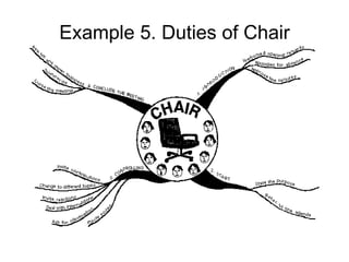 Example 5. Duties of Chair 