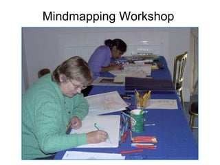 Mindmapping Workshop  