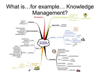 What is…for example… Knowledge Management? 