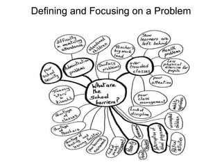Defining and Focusing on a Problem 