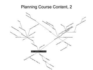 Planning Course Content, 2 