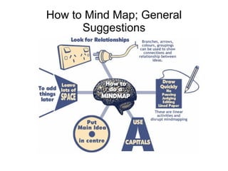 How to Mind Map; General Suggestions 