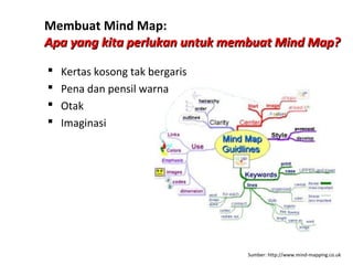 Membuat Mind Map:
Apa yang kita perlukan untuk membuat Mind Map?

   Kertas kosong tak bergaris
   Pena dan pensil warna
   Otak
   Imaginasi




                                 Sumber: http://www.mind-mapping.co.uk
 
