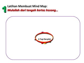 1
Latihan Membuat Mind Map:
Mulailah dari tengah kertas kosong…




                     6 Topi Berpikir
 