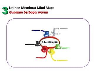 3
    Latihan Membuat Mind Map:
    Gunakan berbagai warna




                      6 Topi Berpikir
 