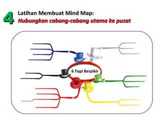 4
    Latihan Membuat Mind Map:
    Hubungkan cabang-cabang utama ke pusat




                      6 Topi Berpikir
 