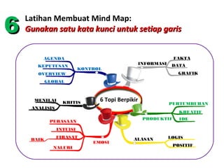 6
    Latihan Membuat Mind Map:
    Gunakan satu kata kunci untuk setiap garis


         AGENDA                                                FAKTA
                                                  INFORMASI    DATA
       KEPUTUSAN
                          KONTROL
       OVERVIEW                                                  GRAFIK
            GLOBAL



      MENILAI     KRITIS
                                6 Topi Berpikir
                                                              PERTUMBUHAN
     ANALISIS
                                                                 KREATIF
                                                   PRODUKTIF     IDE
             PERASAAN
                INTUISI
                FIRASAT                      ALASAN           LOGIS
     BAIK
                              EMOSI
                                                               POSITIF
              NALURI
 