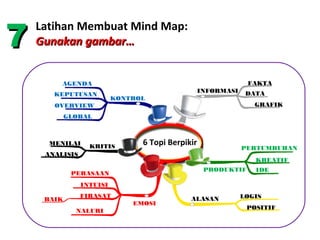 7
    Latihan Membuat Mind Map:
    Gunakan gambar…


         AGENDA                                                FAKTA
                                                  INFORMASI    DATA
       KEPUTUSAN
                          KONTROL
       OVERVIEW                                                  GRAFIK
            GLOBAL



      MENILAI     KRITIS
                                6 Topi Berpikir
                                                              PERTUMBUHAN
     ANALISIS
                                                                 KREATIF
                                                   PRODUKTIF     IDE
             PERASAAN
                INTUISI
                FIRASAT                      ALASAN           LOGIS
     BAIK
                              EMOSI
                                                               POSITIF
              NALURI
 