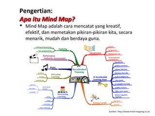 Pengertian:
Apa itu Mind Map?
 Mind Map adalah cara mencatat yang kreatif,
  efektif, dan memetakan pikiran-pikiran kita, secara
  menarik, mudah dan berdaya guna.




                                         Sumber: http://www.mind-mapping.co.uk
 