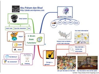 Sumber: http://www.mind-mapping.co.uk
 