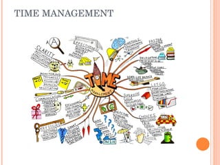 TIME MANAGEMENT 