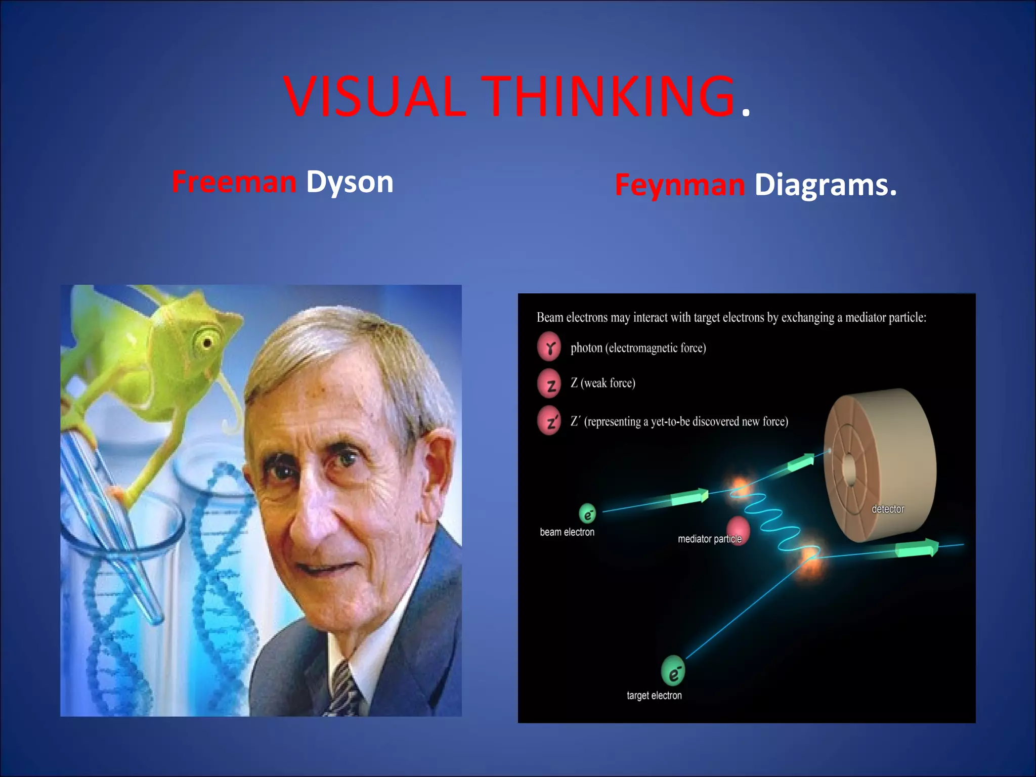 VISUAL THINKING.
Freeman Dyson

Feynman Diagrams.

 