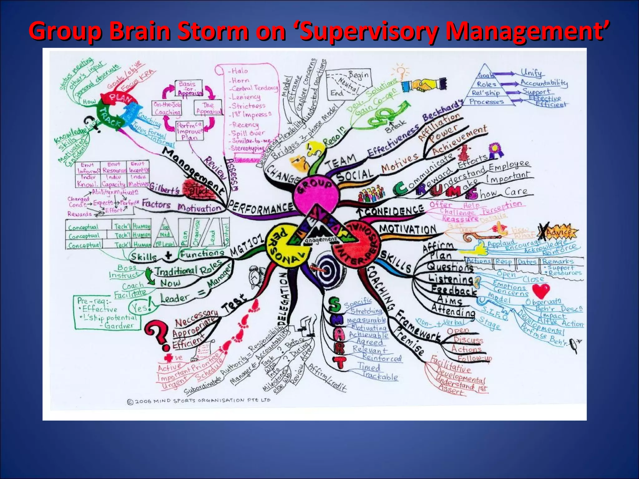 Group Brain Storm on ‘Supervisory Management’

 