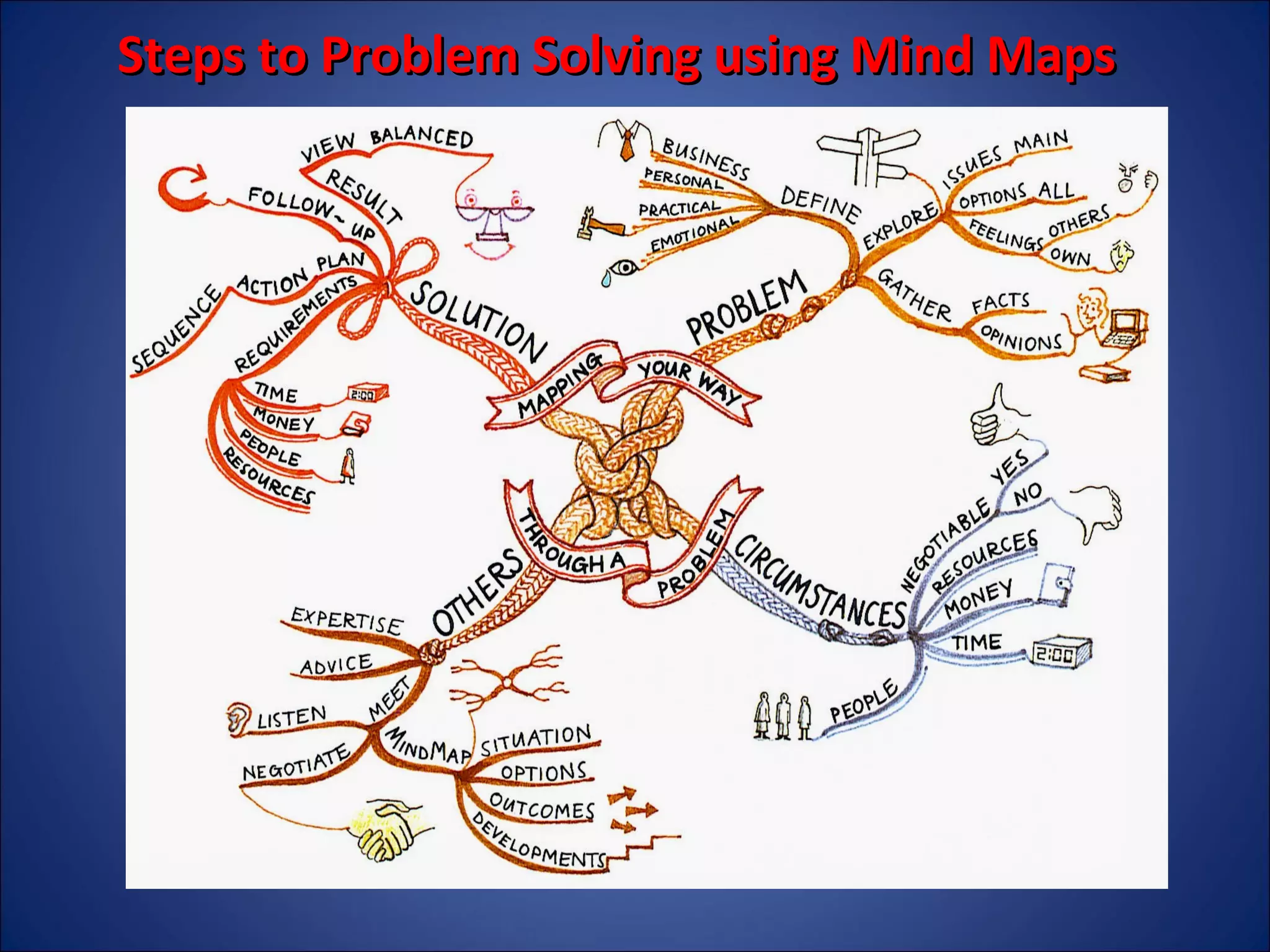 Steps to Problem Solving using Mind Maps

 