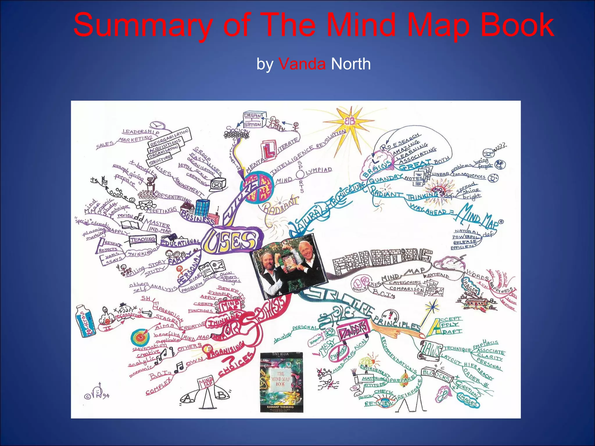 Summary of The Mind Map Book
by Vanda North

 