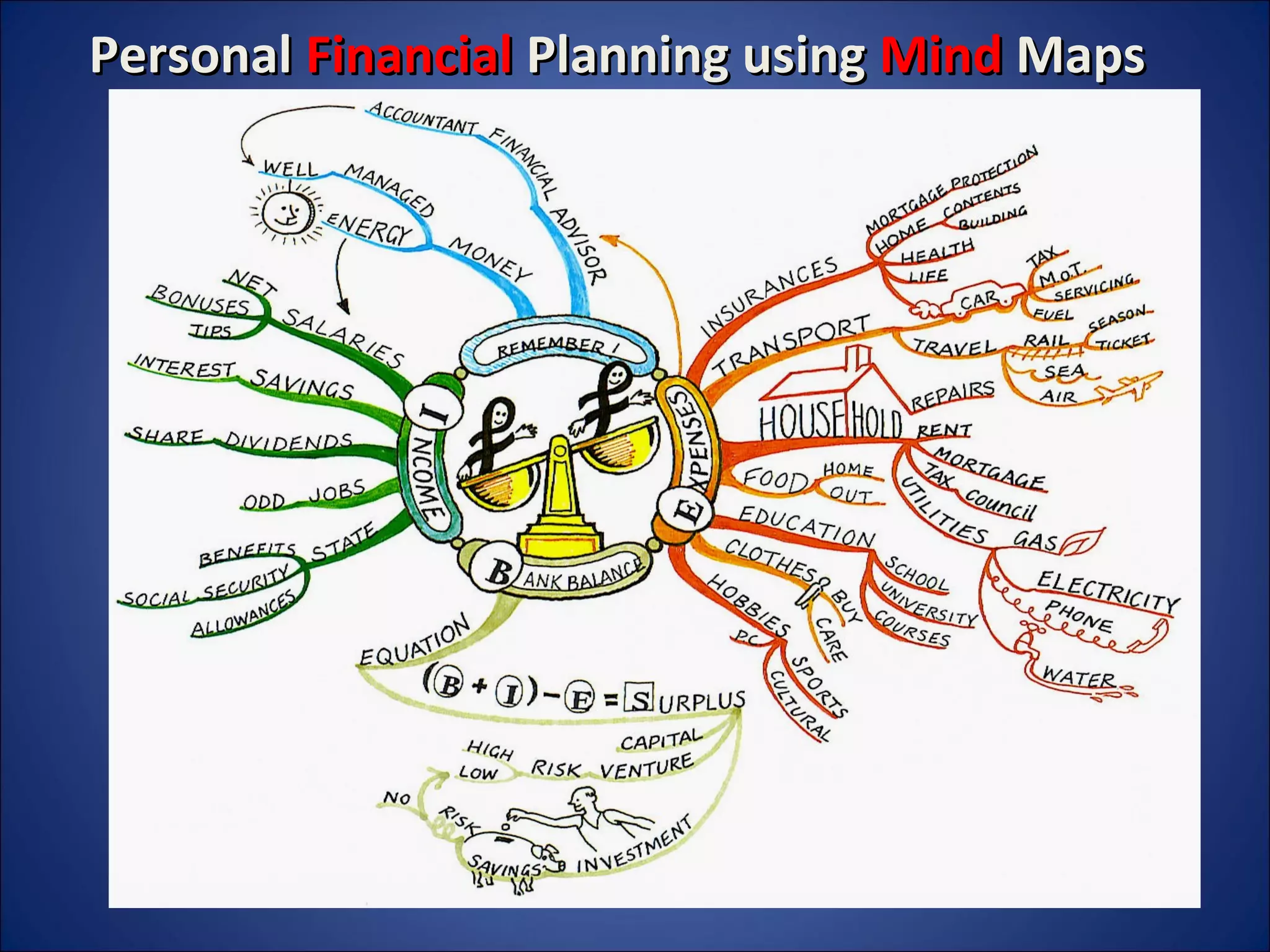 Personal Financial Planning using Mind Maps

 