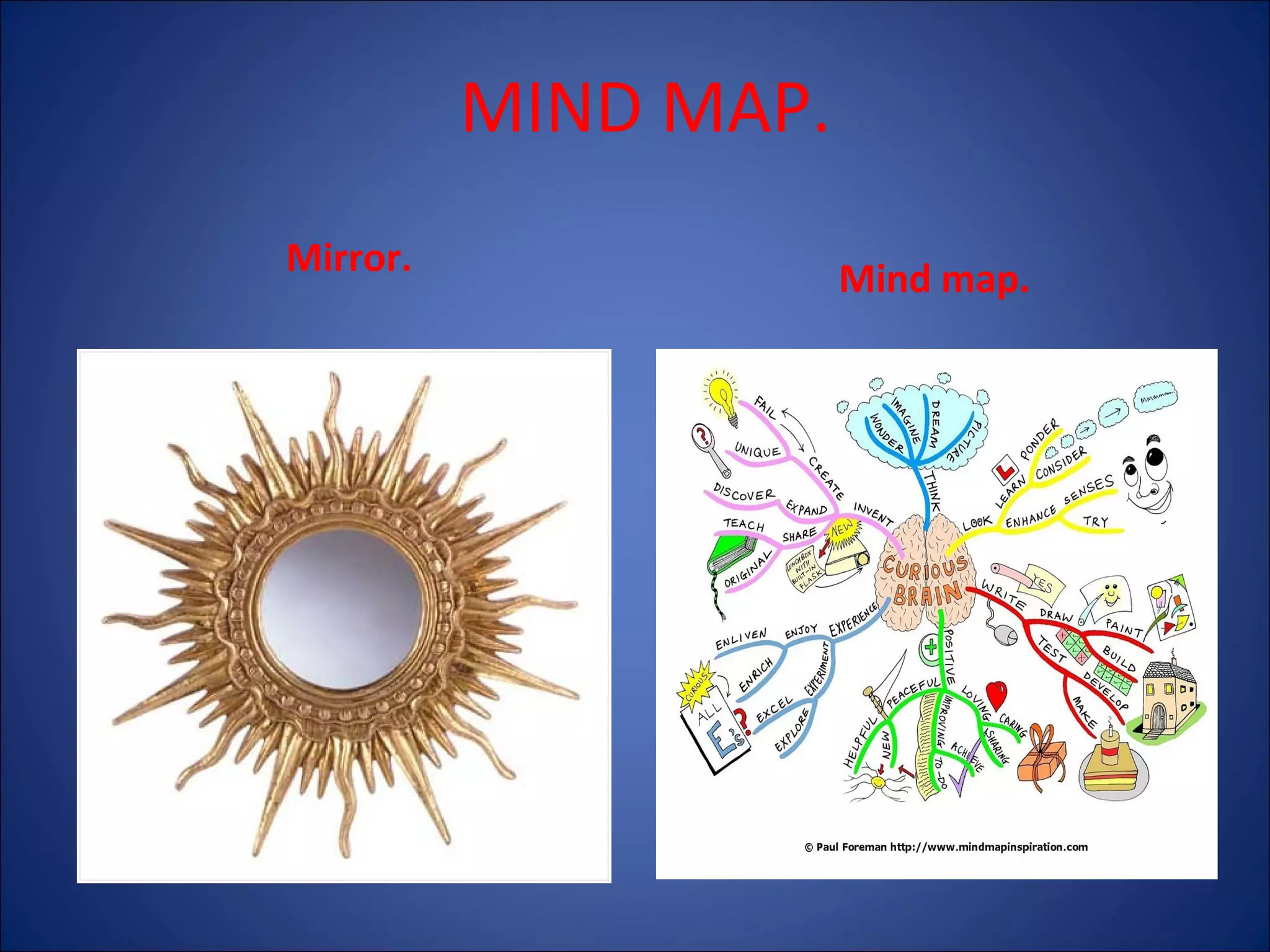 MIND MAP.
Mirror.

Mind map.

 