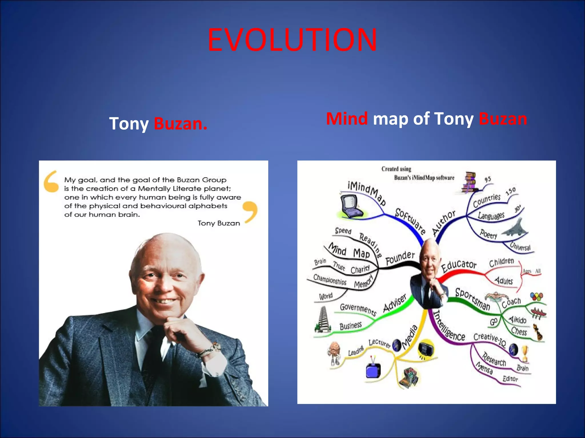 EVOLUTION
Tony Buzan.

Mind map of Tony Buzan

 