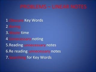 PROBLEMS – LINEAR NOTES
1.Obscure Key Words
2.Boring
3.Waste time
4.Unnecessary noting
5.Reading unnecessary notes
6.Re reading unnecessary notes
7.Searching for Key Words

 