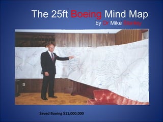 The 25ft Boeing Mind Map
by Dr Mike Stanley

Saved Boeing $11,000,000

 