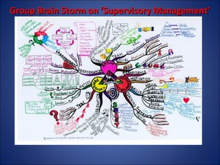 Group Brain Storm on ‘Supervisory Management’

 