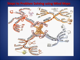 Steps to Problem Solving using Mind Maps

 