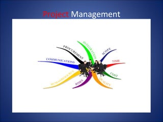 Project Management

 