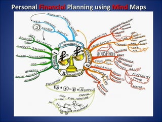 Personal Financial Planning using Mind Maps

 