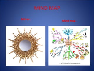 MIND MAP.
Mirror.

Mind map.

 
