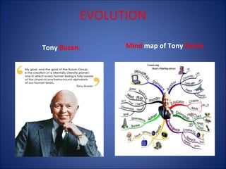 EVOLUTION
Tony Buzan.

Mind map of Tony Buzan

 