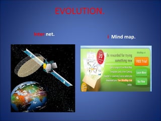 EVOLUTION.
Inter net.

i Mind map.

 