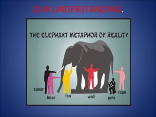 OUR UNDERSTANDING.

 
