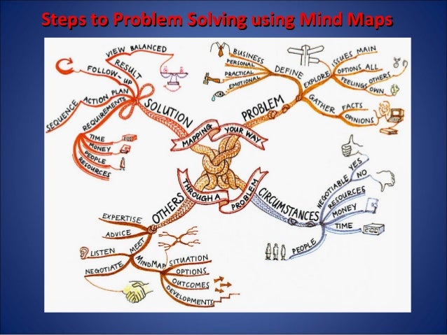 mind mapping ppt final
