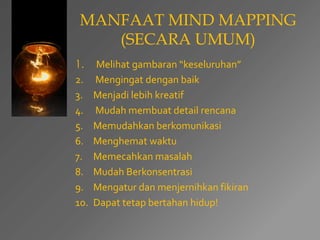 MANFAAT MIND MAPPING 
(SECARA UMUM) 
1. Melihat gambaran “keseluruhan” 
2. Mengingat dengan baik 
3. Menjadi lebih kreatif 
4. Mudah membuat detail rencana 
5. Memudahkan berkomunikasi 
6. Menghemat waktu 
7. Memecahkan masalah 
8. Mudah Berkonsentrasi 
9. Mengatur dan menjernihkan fikiran 
10. Dapat tetap bertahan hidup! 
 