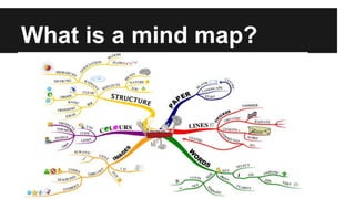 What is a mind map?
 