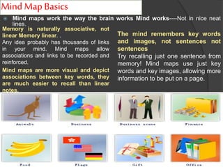 MIND-MAPPING | PPTX