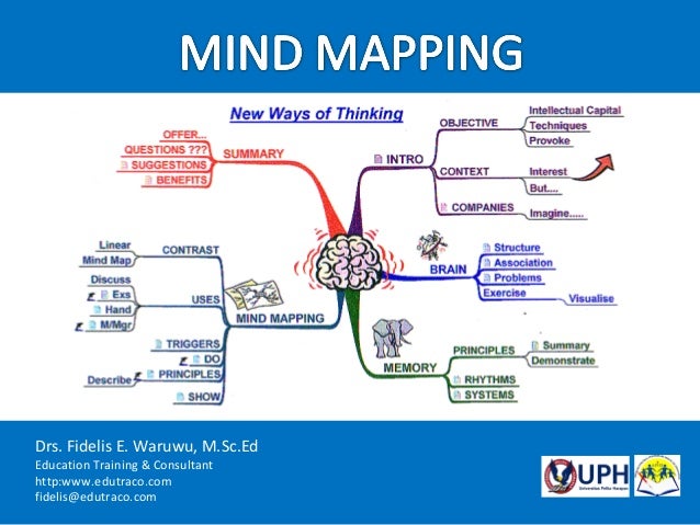 Mind Mapping