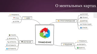 О ментальных картах
 