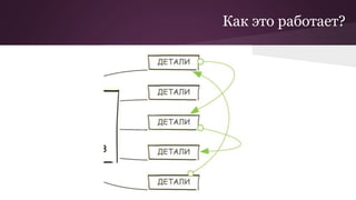 Как это работает?
 