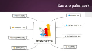 Как это работает?
 