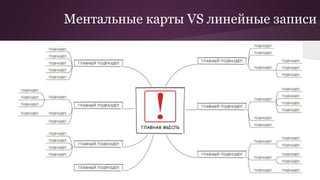 Ментальные карты VS линейные записи
 