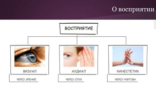О восприятии
 